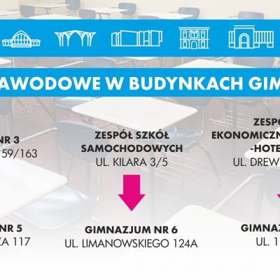 Nowe budynki dla szkół zawodowych